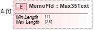 XSD Diagram of MemoFld in schema $pain_001_001_01_xsd (Interactive Financial eXchange (IFX))
