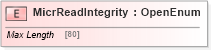 XSD Diagram of MicrReadIntegrity in schema ifx170_corelib_xsd (Interactive Financial eXchange (IFX))