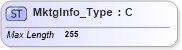 XSD Diagram of MktgInfo_Type in schema ifx170_corelib no plus_xsd (Interactive Financial eXchange (IFX))