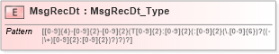 XSD Diagram of MsgRecDt in schema ifx170_corelib no plus_xsd (Interactive Financial eXchange (IFX))