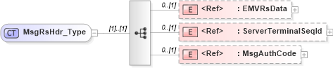 XSD Diagram of MsgRsHdr_Type in schema ifx170_corelib_xsd (Interactive Financial eXchange (IFX))