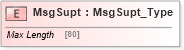 XSD Diagram of MsgSupt in schema ifx170_corelib no plus_xsd (Interactive Financial eXchange (IFX))