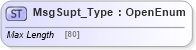 XSD Diagram of MsgSupt_Type in schema ifx170_corelib_xsd (Interactive Financial eXchange (IFX))