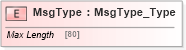 XSD Diagram of MsgType in schema ifx170_corelib_xsd (Interactive Financial eXchange (IFX))
