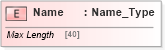 XSD Diagram of Name in schema ifx170_corelib_xsd (Interactive Financial eXchange (IFX))