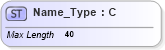 XSD Diagram of Name_Type in schema ifx170_corelib_xsd (Interactive Financial eXchange (IFX))