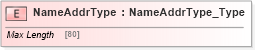 XSD Diagram of NameAddrType in schema ifx170_corelib_xsd (Interactive Financial eXchange (IFX))