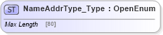XSD Diagram of NameAddrType_Type in schema ifx170_corelib_xsd (Interactive Financial eXchange (IFX))