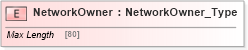 XSD Diagram of NetworkOwner in schema ifx170_corelib_xsd (Interactive Financial eXchange (IFX))