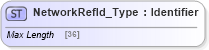 XSD Diagram of NetworkRefId_Type in schema ifx170_corelib no plus_xsd (Interactive Financial eXchange (IFX))
