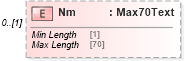 XSD Diagram of Nm in schema $pain_001_001_01_xsd (Interactive Financial eXchange (IFX))