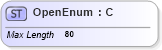 XSD Diagram of OpenEnum in schema ifx170_corelib no plus_xsd (Interactive Financial eXchange (IFX))