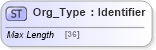 XSD Diagram of Org_Type in schema ifx170_corelib no plus_xsd (Interactive Financial eXchange (IFX))