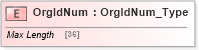 XSD Diagram of OrgIdNum in schema ifx170_corelib_xsd (Interactive Financial eXchange (IFX))