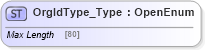 XSD Diagram of OrgIdType_Type in schema ifx170_corelib_xsd (Interactive Financial eXchange (IFX))