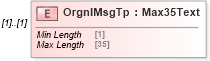 XSD Diagram of OrgnlMsgTp in schema $pain_004_001_01_xsd (Interactive Financial eXchange (IFX))