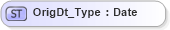 XSD Diagram of OrigDt_Type in schema ifx170_corelib_xsd (Interactive Financial eXchange (IFX))