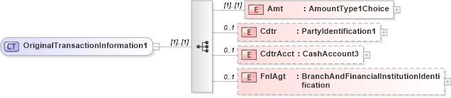 XSD Diagram of OriginalTransactionInformation1 in schema $pain_002_001_01_xsd (Interactive Financial eXchange (IFX))