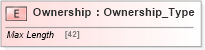 XSD Diagram of Ownership in schema ifx170_corelib_xsd (Interactive Financial eXchange (IFX))