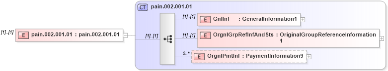 XSD Diagram of pain.002.001.01 in schema $pain_002_001_01_xsd (Interactive Financial eXchange (IFX))