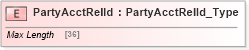 XSD Diagram of PartyAcctRelId in schema ifx170_corelib_xsd (Interactive Financial eXchange (IFX))