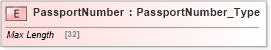 XSD Diagram of PassportNumber in schema ifx170_corelib_xsd (Interactive Financial eXchange (IFX))