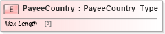 XSD Diagram of PayeeCountry in schema ifx170_corelib_xsd (Interactive Financial eXchange (IFX))