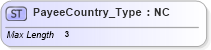 XSD Diagram of PayeeCountry_Type in schema ifx170_corelib_xsd (Interactive Financial eXchange (IFX))