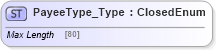 XSD Diagram of PayeeType_Type in schema ifx170_corelib no plus_xsd (Interactive Financial eXchange (IFX))