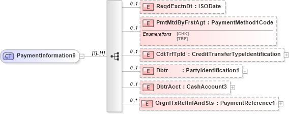 XSD Diagram of PaymentInformation9 in schema $pain_002_001_01_xsd (Interactive Financial eXchange (IFX))