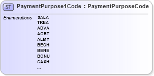 XSD Diagram of PaymentPurpose1Code in schema $pain_001_001_01_xsd (Interactive Financial eXchange (IFX))