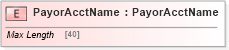 XSD Diagram of PayorAcctName in schema ifx170_corelib_xsd (Interactive Financial eXchange (IFX))