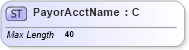 XSD Diagram of PayorAcctName in schema ifx170_corelib_xsd (Interactive Financial eXchange (IFX))