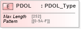 XSD Diagram of PDOL in schema ifx170_corelib no plus_xsd (Interactive Financial eXchange (IFX))