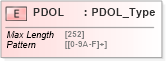 XSD Diagram of PDOL in schema ifx170_corelib_xsd (Interactive Financial eXchange (IFX))