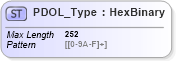 XSD Diagram of PDOL_Type in schema ifx170_corelib_xsd (Interactive Financial eXchange (IFX))