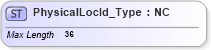 XSD Diagram of PhysicalLocId_Type in schema ifx170_corelib_xsd (Interactive Financial eXchange (IFX))