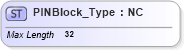 XSD Diagram of PINBlock_Type in schema ifx170_corelib_xsd (Interactive Financial eXchange (IFX))