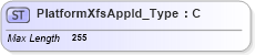 XSD Diagram of PlatformXfsAppId_Type in schema ifx170_corelib no plus_xsd (Interactive Financial eXchange (IFX))