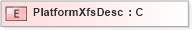 XSD Diagram of PlatformXfsDesc in schema ifx170_devlib_xsd (Interactive Financial eXchange (IFX))