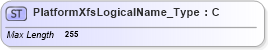 XSD Diagram of PlatformXfsLogicalName_Type in schema ifx170_corelib no plus_xsd (Interactive Financial eXchange (IFX))