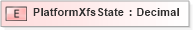 XSD Diagram of PlatformXfsState in schema ifx170_devlib_xsd (Interactive Financial eXchange (IFX))