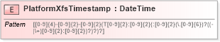 XSD Diagram of PlatformXfsTimestamp in schema ifx170_devlib_xsd (Interactive Financial eXchange (IFX))