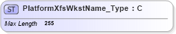 XSD Diagram of PlatformXfsWkstName_Type in schema ifx170_corelib_xsd (Interactive Financial eXchange (IFX))