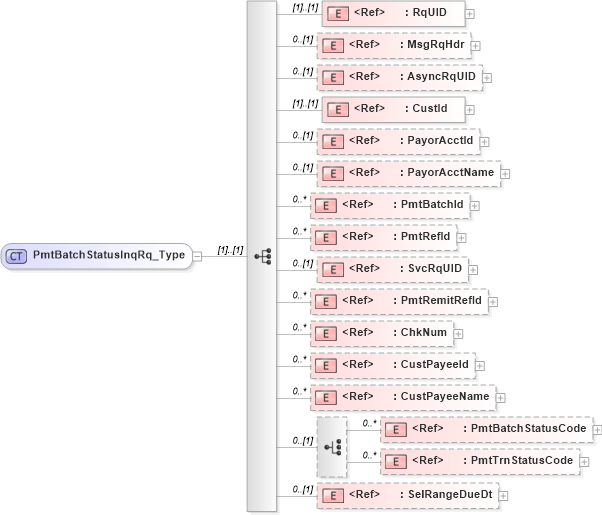XSD Diagram of PmtBatchStatusInqRq_Type in schema ifx170_pmtbatchstatusinq_xsd (Interactive Financial eXchange (IFX))