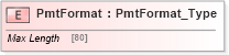 XSD Diagram of PmtFormat in schema ifx170_corelib no plus_xsd (Interactive Financial eXchange (IFX))