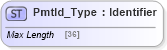 XSD Diagram of PmtId_Type in schema ifx170_corelib_xsd (Interactive Financial eXchange (IFX))
