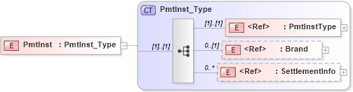 XSD Diagram of PmtInst in schema ifx170_corelib_xsd (Interactive Financial eXchange (IFX))