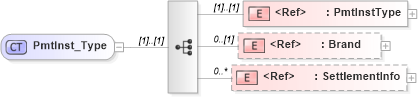 XSD Diagram of PmtInst_Type in schema ifx170_corelib_xsd (Interactive Financial eXchange (IFX))