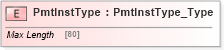 XSD Diagram of PmtInstType in schema ifx170_corelib_xsd (Interactive Financial eXchange (IFX))